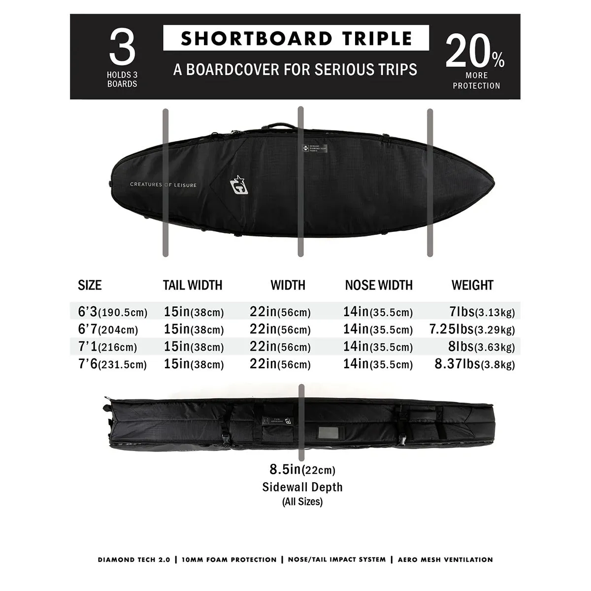 Creatures of Leisure Triple Shortboard Bag - Navy